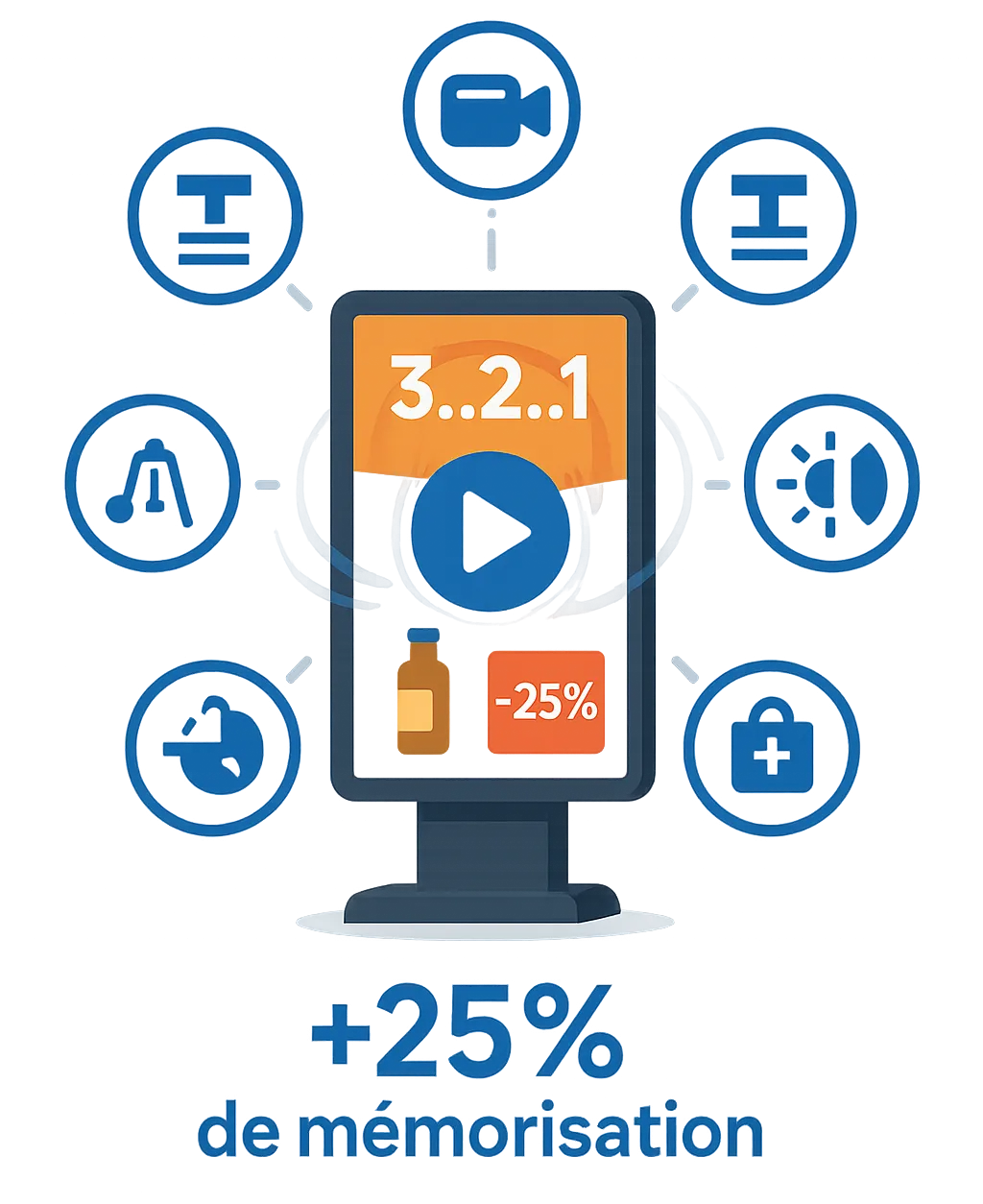 1-Optimiser vos contenus pour capter l’attention en moins de 3 secondes affichage dynamique
