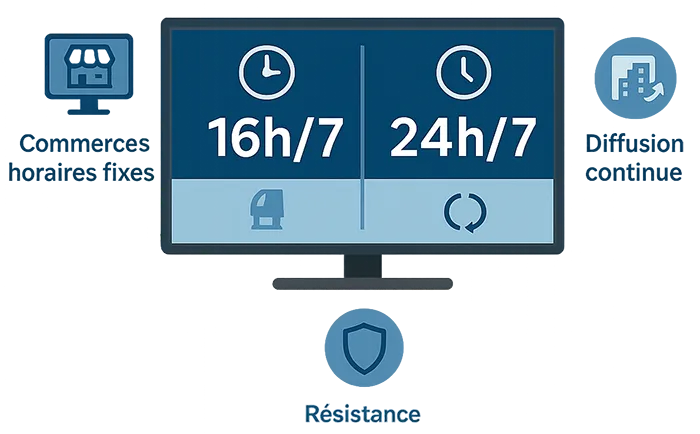 écrans affichage dynamique