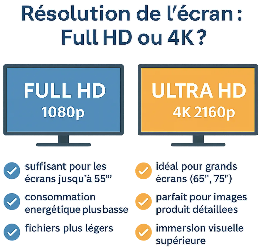 4. Résolution écran écrans affichage dynamique