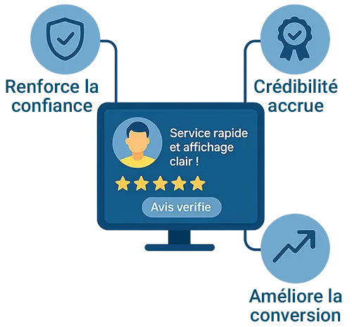 contenus affichage dynamique