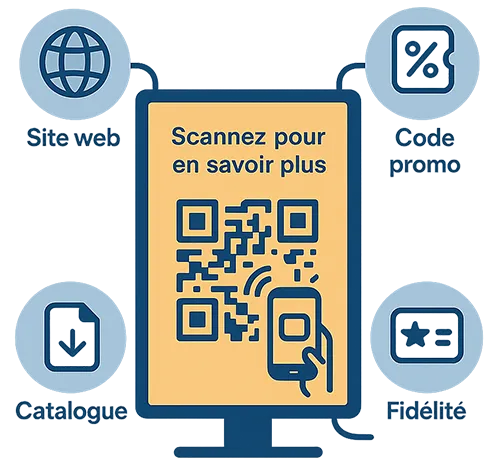 contenus affichage dynamique